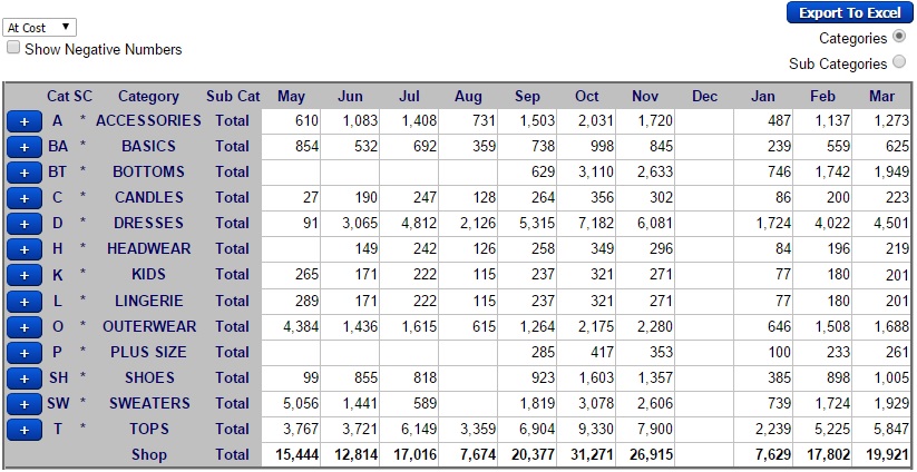 OTB Report 2015